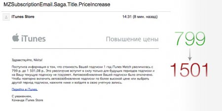 Подписка на iTunes Match в России подорожала в 2 раза
