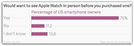 Кто эти люди, которые купят Apple Watch