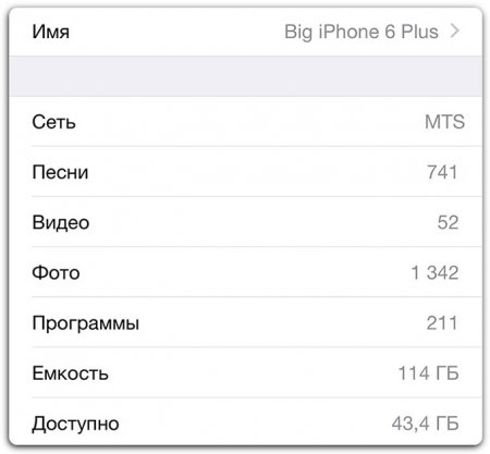 Притча об iOS 8, исчезнувших гигабайтах и наглости конкурентов
