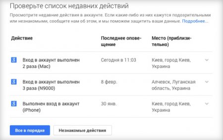 Как получить дополнительные 2ГБ в Google Drive