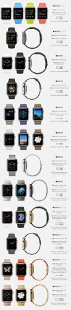 Ориентировочные цены на все модели Apple Watch