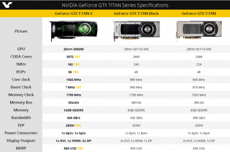 Появились первые бенчмарки NVIDIA GeForce GTX Titan X