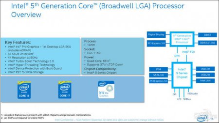 Дорожная карта Intel подтверждает выпуск настольных CPU Broadwell и Skylake