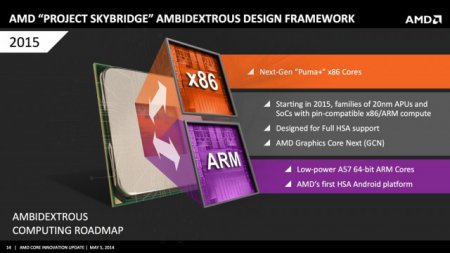 AMD могла отказаться от Skybridge из-за GloFo