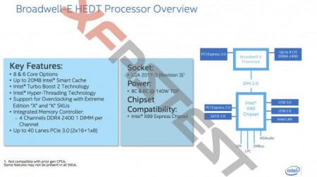 Дорожная карта Intel обещает Broadwell-E через полгод