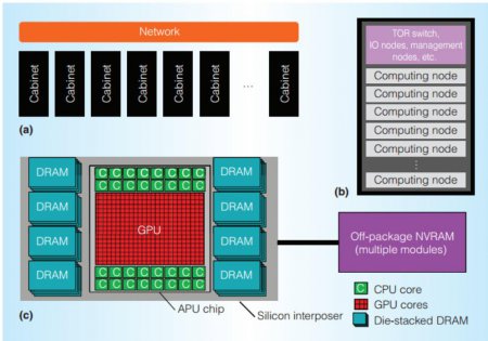 Процессор EHP AMD получит до 32 ядер