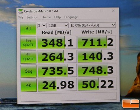 ASMedia показала скорость 750 МБ/с при использовании USB 3.1
