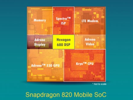 Qualcomm представила Hexagon 680 DSP