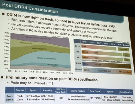 Samsung прогнозирует уход DDR4 после 2020 года
