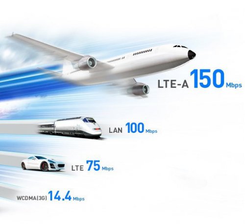 В Самаре запущена высокоскоростная сеть LTE-Advanced
