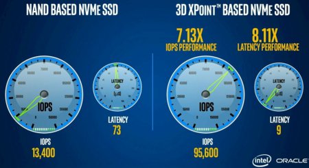 Intel демонстрирует Optane 3D XPoint SSD