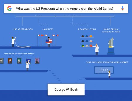 Google научился отвечать на сложные вопросы