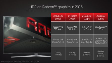 AMD обещает обеспечить FreeSync посредством HDMI