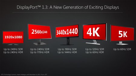 AMD обещает обеспечить FreeSync посредством HDMI