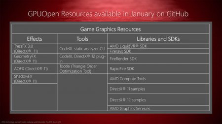 AMD хочет конкурировать с NVIDIA GameWorks