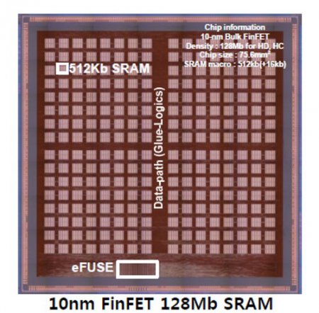 Samsung продемонстрировала 10 нм FinFET SRAM