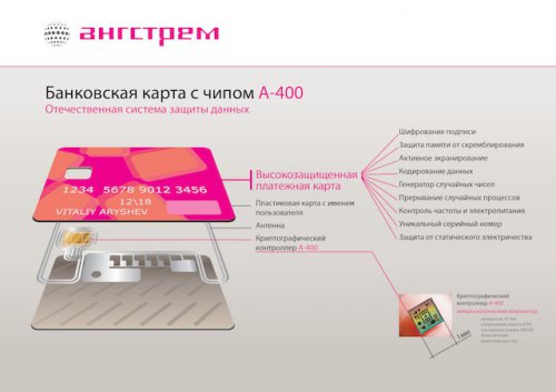 Банковский чип «Ангстрем» внесен в единый каталог российских интегральных схем.