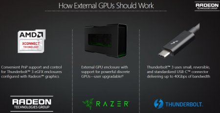 AMD выпускает технологию внешних видеокарт XConnect