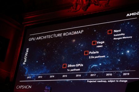 AMD представила новую дорожную карту графики