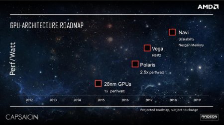 AMD Vega 10 получит 4096 потоковых процессоров