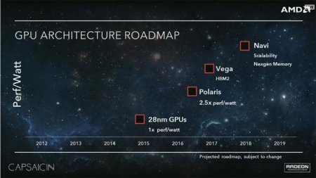Карты AMD Radeon 490 и 490X будут выпущены в конце июня
