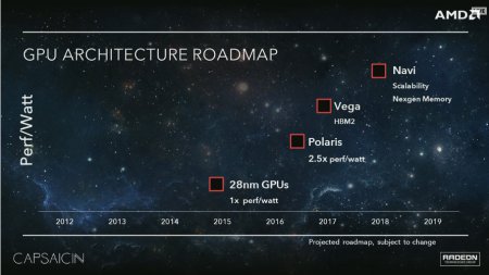 AMD продвигает Vega на октябрь