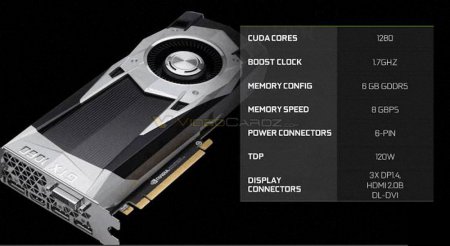 Утекли спецификации NVIDIA GeForce GTX 1060