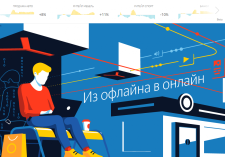 "Яндекс" покажет рекламодателям динамику пользовательского интереса по тематикам