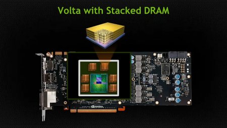 NVIDIA ускоряет разработку Volta