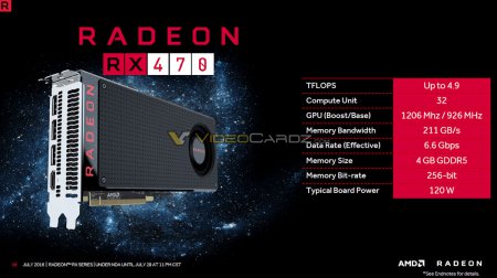 Утекли данные о производительности Radeon RX470 и RX460