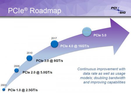 PCI-Express 4.0 обеспечит передачу 16 ГТ/с