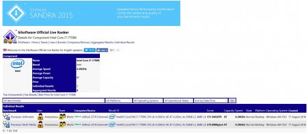 Представлена производительность Intel Core i7-7700K