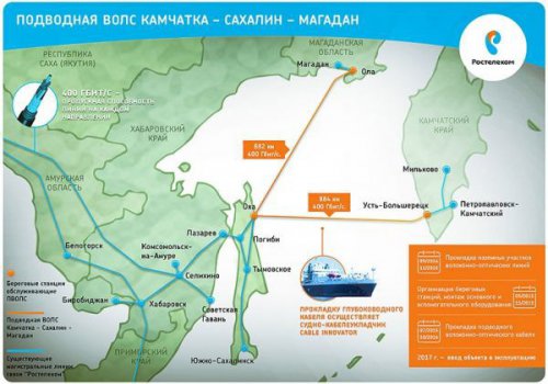 «Ростелеком» завершил строительные работы ВОЛС на участке Сахалин — Камчатка