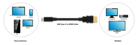 HDMI Alt Mode обеспечит видеовывод через USB Type-C
