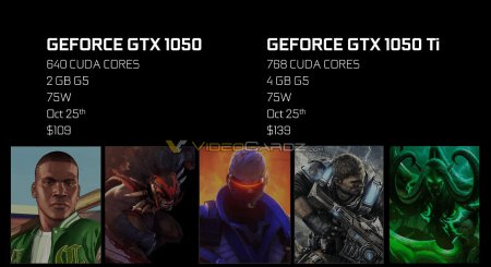 Утекли цены на GeForce GTX 1050 и GTX 1050 Ti