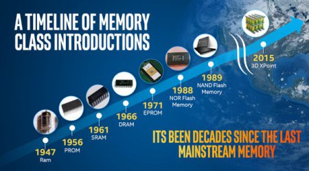 Intel откладывает модули памяти 3D XPoint