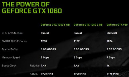 NVIDIA готовит GTX 1060 на базе GP104