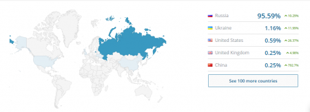 В топ-10 популярных сайтов в мире вошли госпорталы России