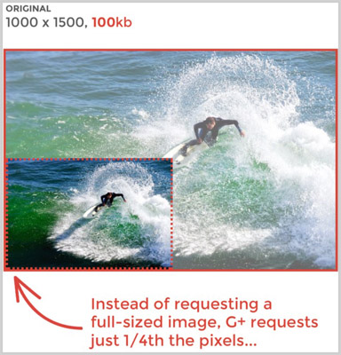 Технология Google RAISR снижает трафик картинок вчетверо