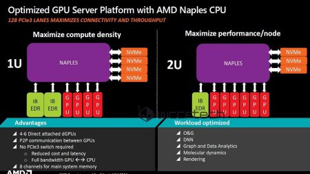 Появились детали о серверных процессорах AMD Naples