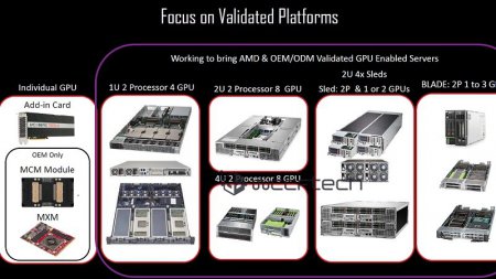 Появились детали о серверных процессорах AMD Naples