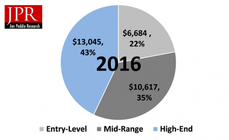 Рынок видеоигр на ПК стоит более 30 миллиардов долларов