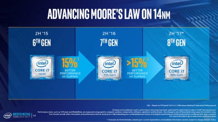 Intel Cannonlake будет на 15% быстрее Kaby Lake