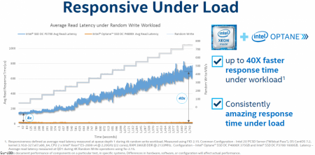 Intel выпускает Optane DC P4800X-SSD
