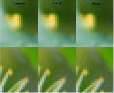 Google готовит новый алгоритм сжатия изображений