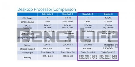 Утекли новые детали о процессоре Core i7-7740K Kaby Lake-X