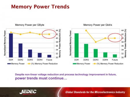 JEDEC анонсирует память DDR5