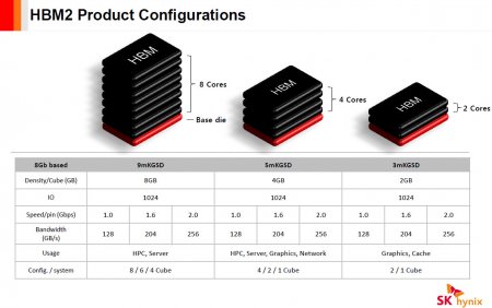 AMD RX Vega получит 4 и 8 гигабайт VRAM