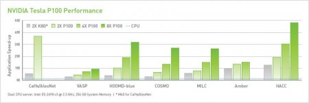 NVIDIA выпустила память HBM2 раньше AMD
