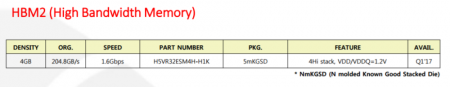 SK Hynix представила спецификации HBM2 и GDDR6